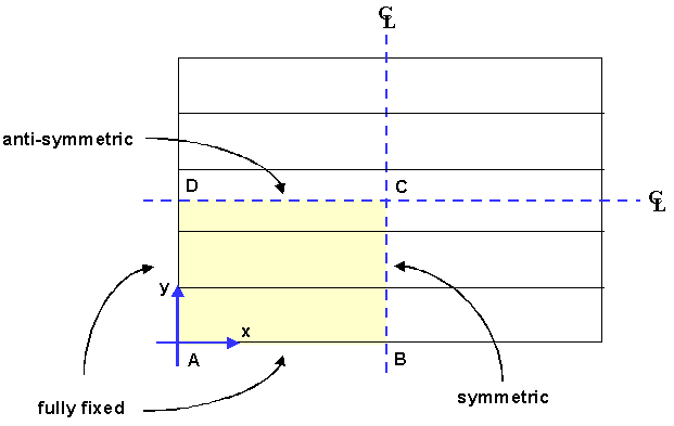 TR1 boundary conditions