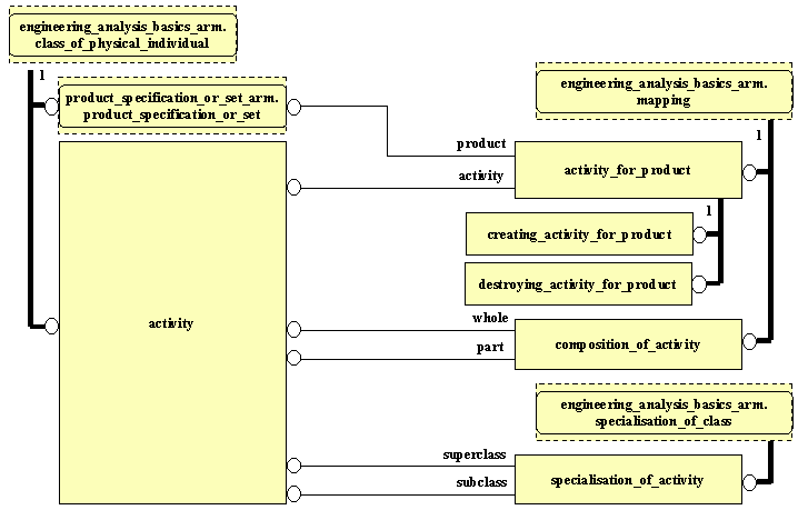 ARM EXPRESS-G diagram
