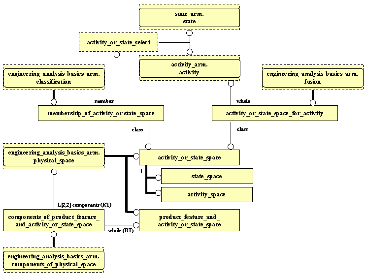 ARM EXPRESS-G diagram