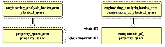 ARM EXPRESS-G diagram