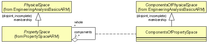ARM UML diagram