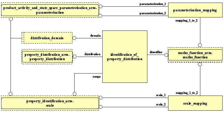 ARM EXPRESS-G diagram