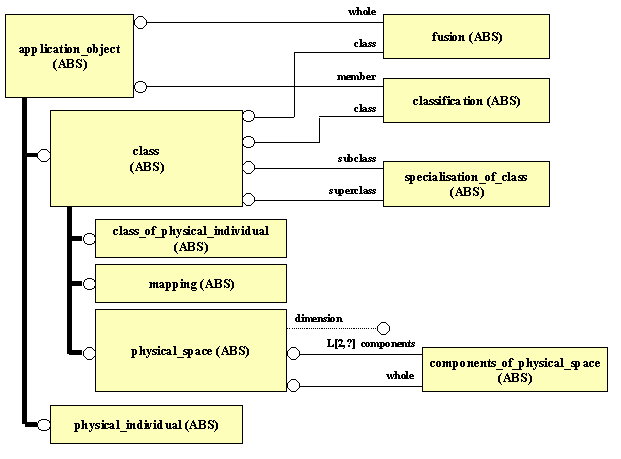 ARM EXPRESS-G diagram