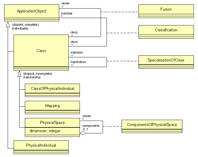ARM UML diagram
