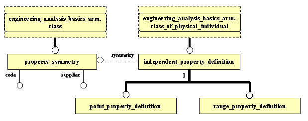 ARM EXPRESS-G diagram
