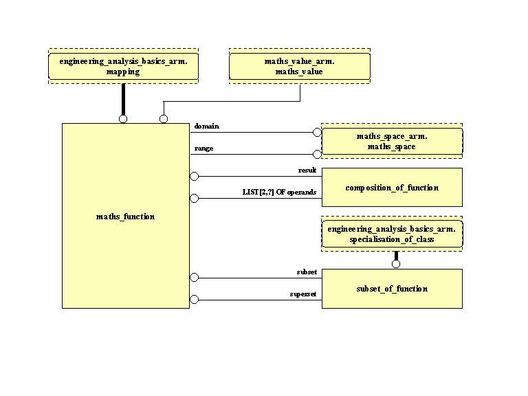 ARM EXPRESS-G diagram