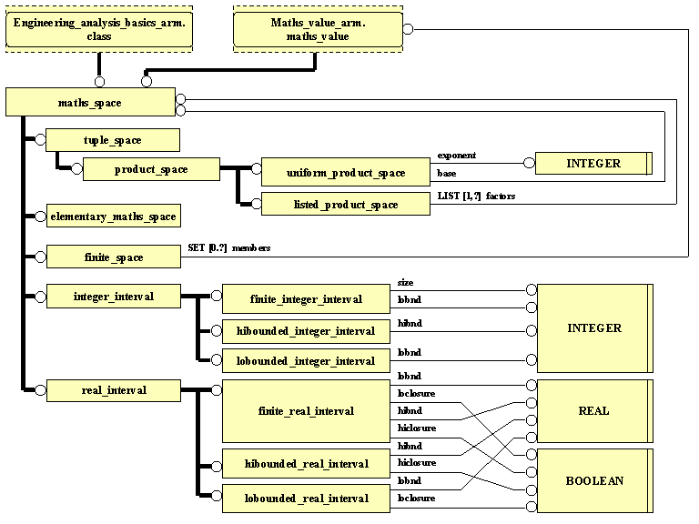 ARM EXPRESS-G diagram