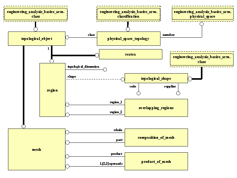 ARM EXPRESS-G diagram