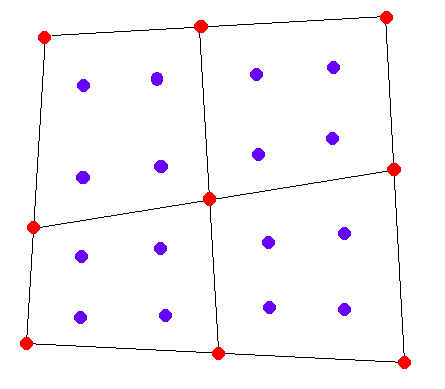 Mesh function with interpolation from Gauss points