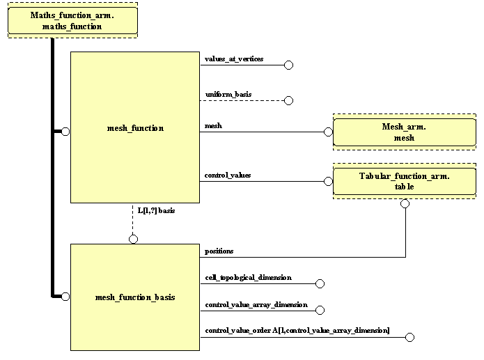 ARM EXPRESS-G diagram