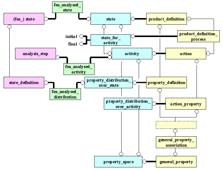Activity and state in part 104 and EACM