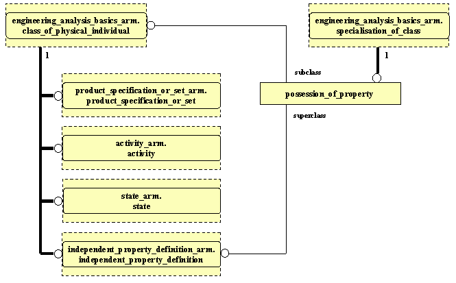 ARM EXPRESS-G diagram