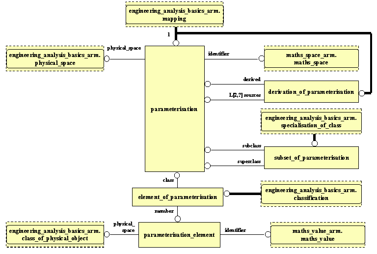 ARM EXPRESS-G diagram