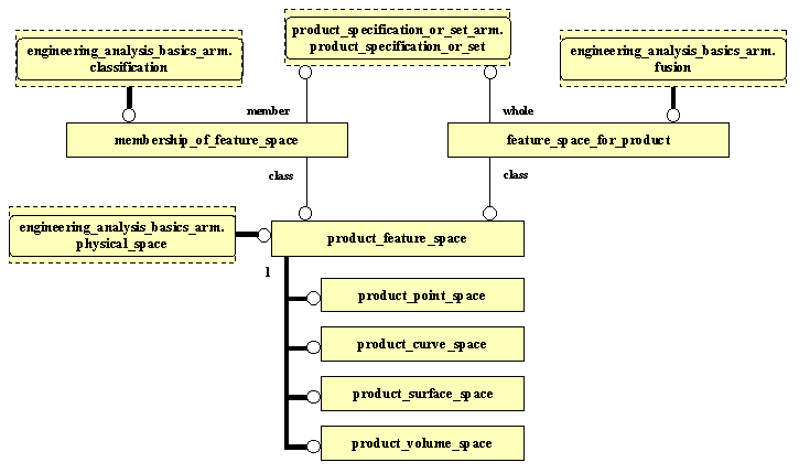 ARM EXPRESS-G diagram