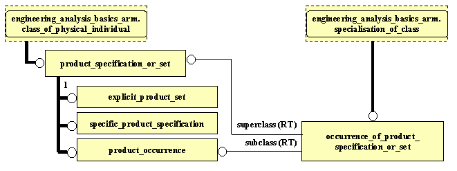 ARM EXPRESS-G diagram