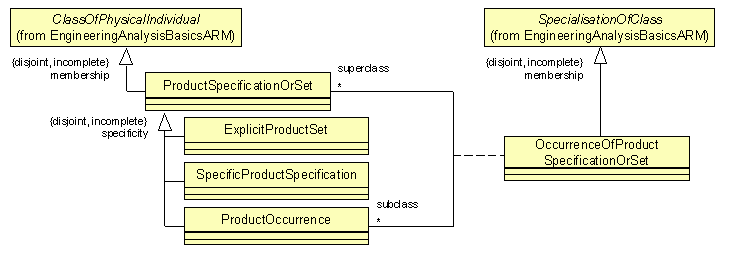 ARM UML diagram