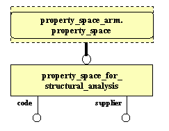 ARM EXPRESS-G diagram