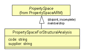 ARM UML diagram