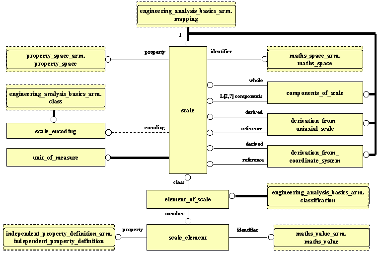 ARM EXPRESS-G diagram