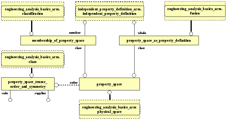 ARM EXPRESS-G diagram
