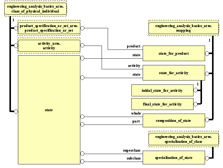 ARM EXPRESS-G diagram