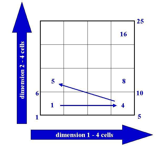 A small 2D structured mesh