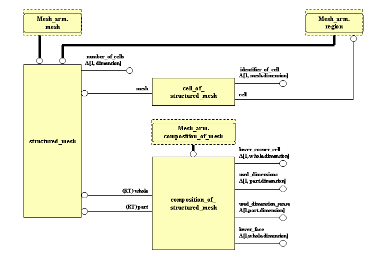 ARM EXPRESS-G diagram