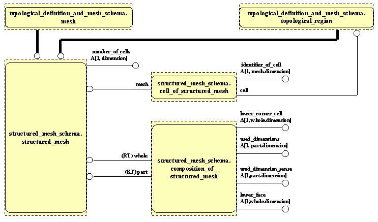 {short description of image}