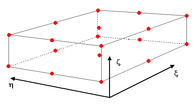 Cell with different orders in different directions