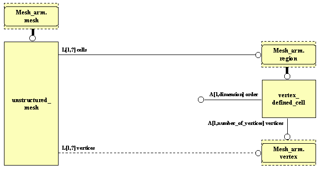 ARM EXPRESS-G diagram