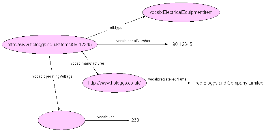 Electrical equipment item RDF